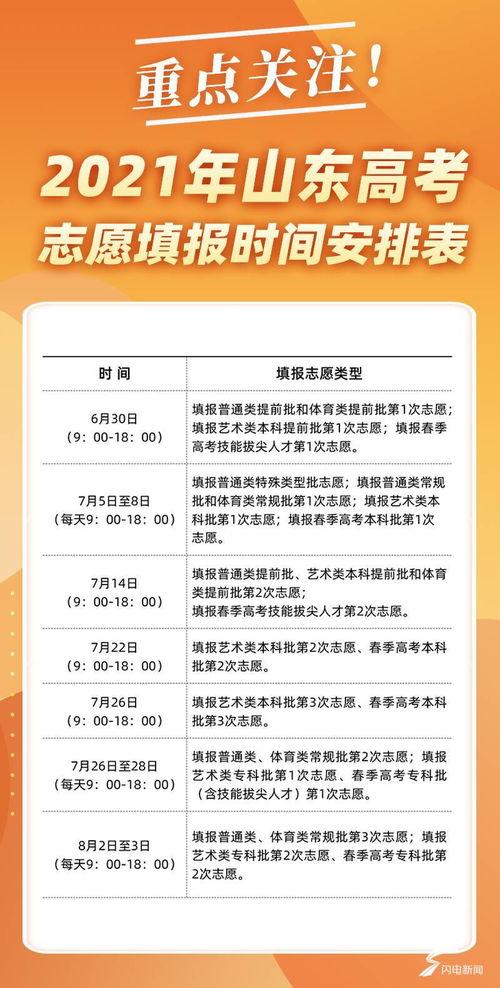 山东高考最新爆料,揭秘2024年改革动态与备考策略 第2张 山东高考最新爆料,揭秘2024年改革动态与备考策略 第2张
